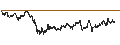 Gráfico intradía de MINI FUTURE LONG - DAX