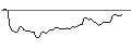 Intraday Chart für FAKTOR-OPTIONSSCHEIN - HUNTINGTON BANCSHARES
