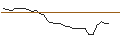 Intraday-grafiek van OPEN END TURBO LONG - HEXAGON COMPOSITES
