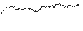 Intraday Chart für PUT - SPRINTER OPEN END - KRAFT HEINZ