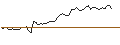 Grafico intraday di MORGAN STANLEY PLC/CALL/COLGATE-PALMOLIVE/130/0.1/19.12.25