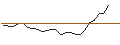 Intraday chart for JP MORGAN/CALL/TEXTRON/90/0.1/20.12.24