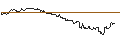 Gráfico intradía de TURBO UNLIMITED SHORT- OPTIONSSCHEIN OHNE STOPP-LOSS-LEVEL - ATLASSIAN A