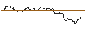 Intraday Chart für TURBO UNLIMITED SHORT- OPTIONSSCHEIN OHNE STOPP-LOSS-LEVEL - ALPHABET C