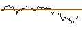 Intraday Chart für TURBO UNLIMITED SHORT- OPTIONSSCHEIN OHNE STOPP-LOSS-LEVEL - ALPHABET C