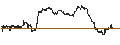 Intraday Chart für MINI FUTURE LONG - HASBRO