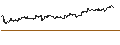 Gráfico intradía de UNLIMITED TURBO LONG - IRON MOUNTAIN