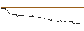 Intraday Chart für FAKTOR-OPTIONSSCHEIN - GN STORE NORD