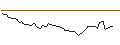 Intraday-grafiek van MORGAN STANLEY PLC/CALL/FUTU HOLDINGS/85/0.1/21.03.25