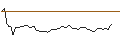 Intraday Chart für FAKTOR-OPTIONSSCHEIN - KORN FERRY