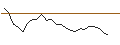 Intraday-grafiek van MINI FUTURE LONG - EPIROC A