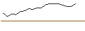 Intraday Chart für JP MORGAN/PUT/DECKERS OUTDOOR CO./870/0.01/20.12.24