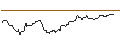 Intraday Chart für OPEN END-TURBO-OPTIONSSCHEIN - BEFESA