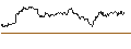 Intraday Chart für OPEN END TURBO CALL-OPTIONSSCHEIN MIT SL - BE SEMICONDUCTOR INDUSTRIES