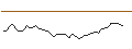 Intraday Chart für MORGAN STANLEY PLC/CALL/FREYR BATTERY/2.3/1/21.03.25