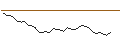 Intraday Chart für MINI FUTURE LONG - CARMILA