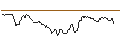 Intraday Chart für OPEN END TURBO OPTIONSSCHEIN SHORT - SOLVAY