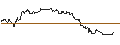 Intraday-grafiek van TURBO UNLIMITED SHORT- OPTIONSSCHEIN OHNE STOPP-LOSS-LEVEL - ROKU A
