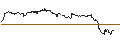 Intraday Chart für MINI FUTURE SHORT - KINROSS GOLD