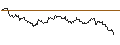 Intraday Chart für UNLIMITED TURBO LONG - RÉMY COINTREAU