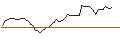 Intraday-grafiek van MORGAN STANLEY PLC/CALL/SCHLUMBERGER/49/0.1/21.03.25