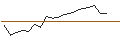 Intraday Chart für JP MORGAN/CALL/DIAMONDBACK ENERGY/240/0.1/15.11.24