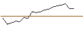 Intraday Chart für JP MORGAN/CALL/DIAMONDBACK ENERGY/215/0.1/17.01.25