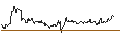 Intraday-grafiek van TURBO UNLIMITED SHORT- OPTIONSSCHEIN OHNE STOPP-LOSS-LEVEL - BILFINGER SE