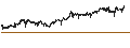 Intraday chart for Hongkong-Dollar / Swiss Franc (HKD/CHF)
