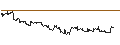 Grafico intraday di Chilian Peso / Australian Dollar (CLP/AUD)