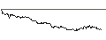 Grafico intraday di Japanese Yen / Burundi-Franc (JPY/BIF)