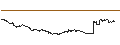 Grafico intraday di Japanese Yen / Gambian Dalasi (JPY/GMD)