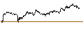 Intraday Chart für Indian Rupee / Singapore-Dollar (INR/SGD)