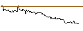 Intraday chart for Japanese Yen (b) vs Bhutan Ngultrum Spot (JPY/BTN)