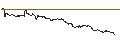 Intraday Chart für Japanese Yen (b) vs Haiti Gourde Spot (JPY/HTG)