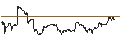 Intraday Chart für Janus Small Cap Growth Alpha ETF - USD