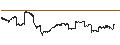 Intraday Chart für Schwab International Small-Cap Equity ETF - USD