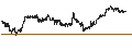 Intraday Chart für Direxion NASDAQ-100 Equal Weighted ETF - USD