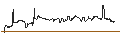 Intraday Chart für Dschibuti-Franc / Belgian Franc (DJF/BEF)