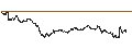 Gráfico intradía de MINI FUTURE LONG - CAC 40