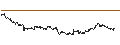 Intraday Chart für MINI FUTURE LONG - AMG