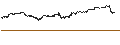 Gráfico intradía de MINI FUTURE LONG - NASDAQ 100