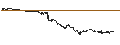 Intraday Chart für Capital Metals plc