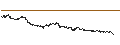 Intraday chart for Czech Koruna / Australian Dollar (CZK/AUD)