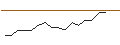 Intraday Chart für Franklin K2 Alt Strats A(acc)SEK-H1