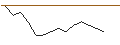 Intraday Chart für Franklin K2 Alt Strats A(acc)CHF-H1