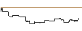 Intraday Chart für Unibail-Rodamco-Westfield SE