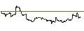 Grafico intraday di Dow Jones Select Micro-Cap Total Return Index