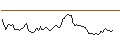 Intraday-grafiek van CALL - SPRINTER OPEN END - SILVER
