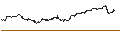 Intraday chart for UNLIMITED TURBO BULL - NASDAQ 100